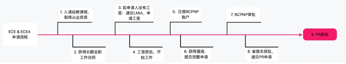 bcpnpTech