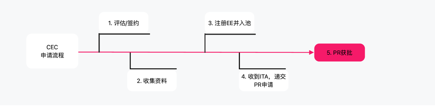Express Entry